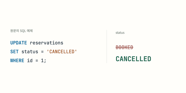 UPDATE 예제: id 1의 status를 BOOKED에서 CANCELLED로 변경합니다.